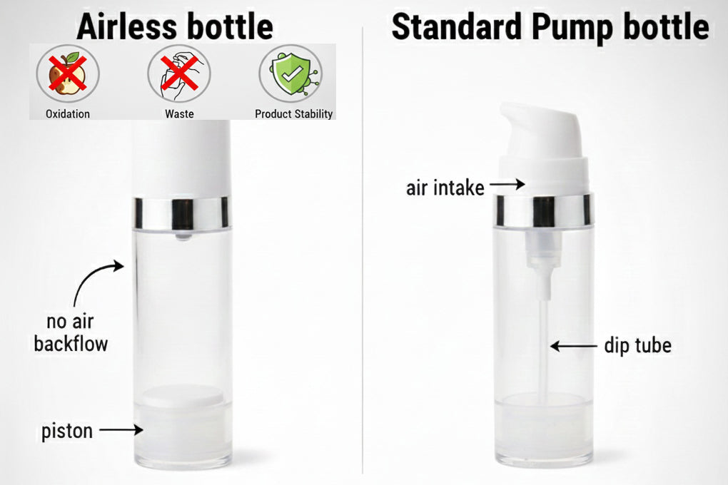 Comparison of Cosmetic Airless Bottle and Standard Pump bottle, highlighting design benefits.